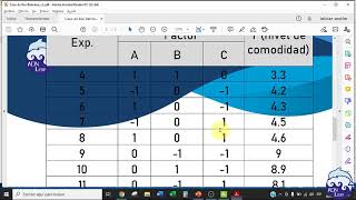 Box becken design practice with Minitab