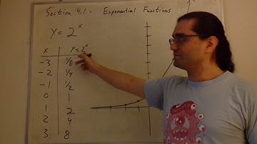 Precalc - Section 4.1(1) Exponential Functions