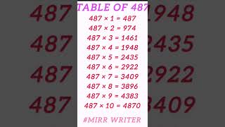 Table of 487 #shorts