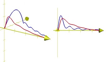 Visualizing a quantum wavefunction with Grapher.app