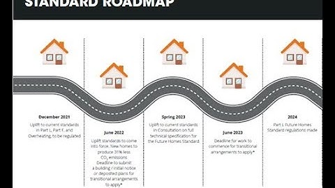 Part L and the Future Homes Standard