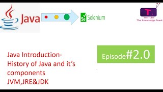 Java Introduction-History of Java and it's components|| Java-Road to Selenium|| Episode#2.0