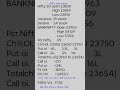 nifty, banknifty, PCR, india vix, oi data, fii dii summary
