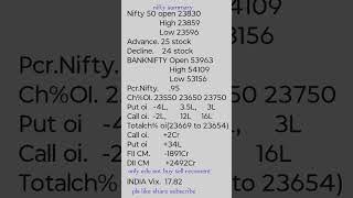 nifty, banknifty, PCR, india vix, oi data, fii dii summary