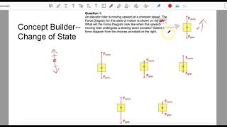 Concept Builder Change of State