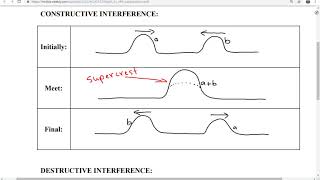 SPH3UI - Waves & Sound - Note 4 - Wave Interference (Superposition) Details