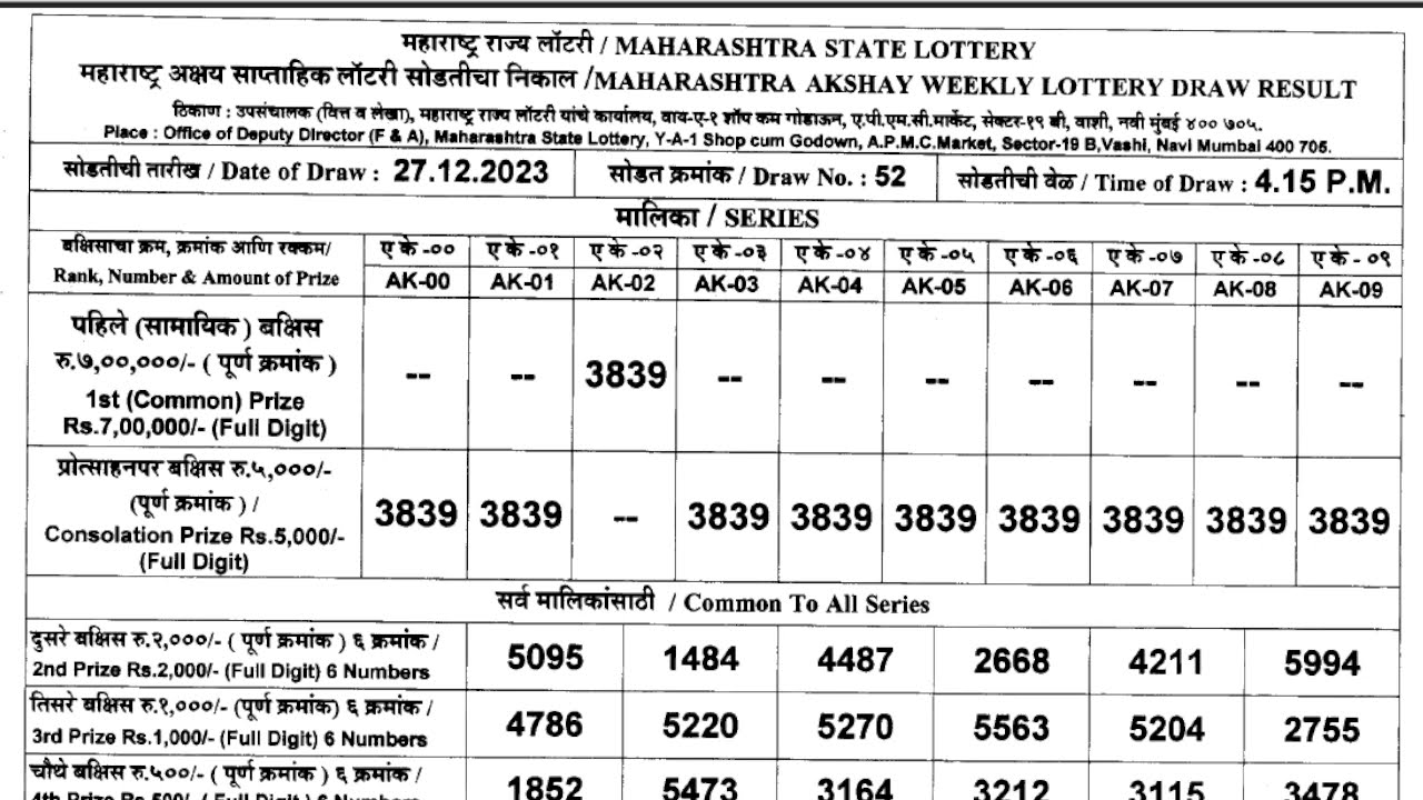Rajshree 50 Shani Weekly Lottery Draw 07:30pm 08 Apr 2023 – Balaji  Marketing Nagpur Lottery Result
