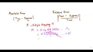 Famous Relative & Absolute Error when Approximating | Numerical Methods - 2 | Expert Tutor Wealth