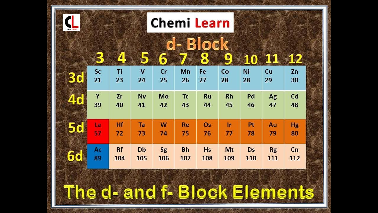 case study of d and f block elements