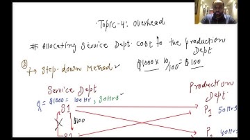 HCMUTE_Cost Accounting (Week 9)_Topic 4: Accounting for Overhead (Part 1)