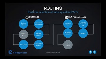 Part 4: Webinar Print API Cloudprinter.com (routing)