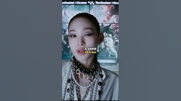 Thumbnail of ALLDAY PROJECT - "FAMOUS" LINE DISTRIBUTION #alldayproject #adp #kpop