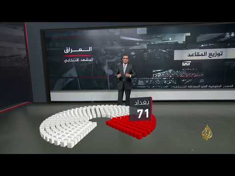 العراق.. المشهد الانتخابي