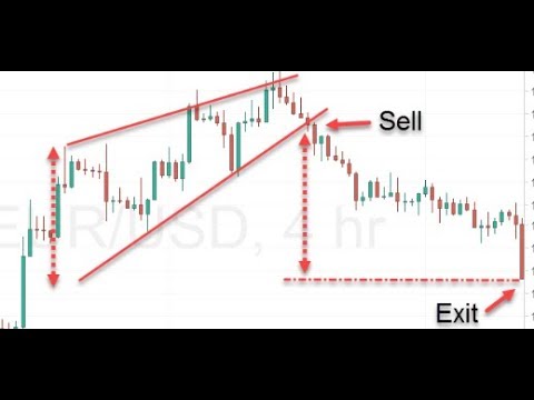 Encyclopedia Of Chart Patterns