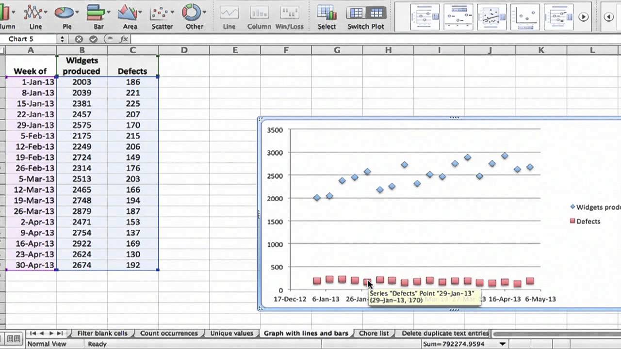 Two Graphs In One Chart Excel