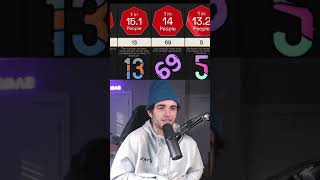 I found out what your FAVORITE NUMBER is 😳6️⃣9️⃣ Profile