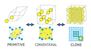 [Materials Square] How to Convert Primitive Cell to Conventional Cell | Structure Builder