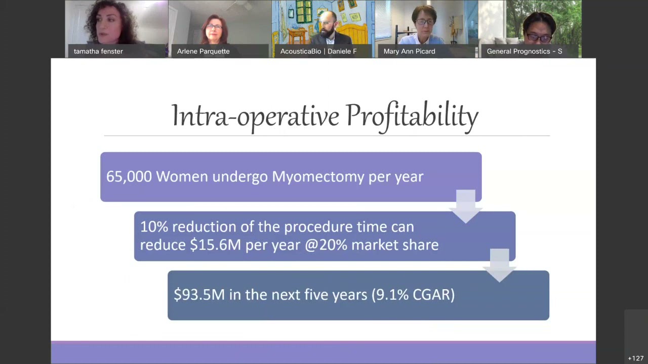 Weill Cornell  | M2D2 2021 $200K Challenge