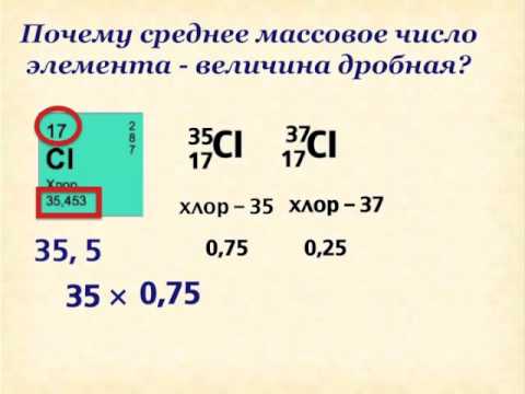 Молярная масса хлора cl2