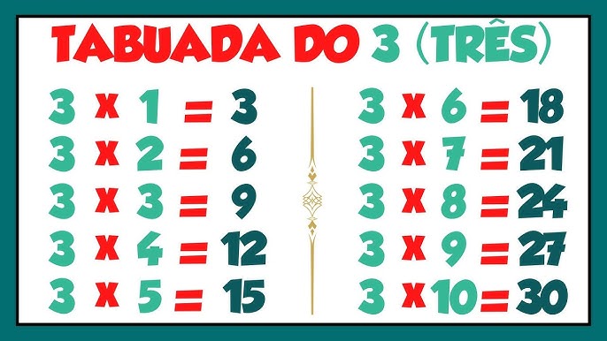 Tabuadas de multiplicar