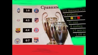 все пары ¼ финала Лиги Чемпионов 2019-20.