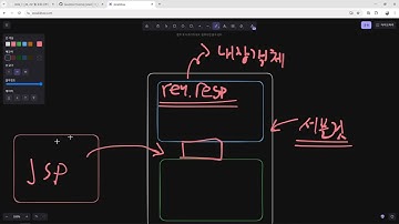 24 11 10, JSP 게시판 만들기, 14강, JSP 내장객체