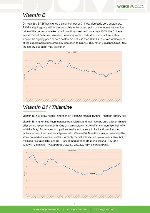 VEGA REPORTS/Vitamin Monthly Report of May 2024 Vega Group #follow #vega #vegadaily