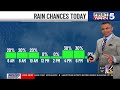 Kansas City weather: When to expect storms, heat in the coming days