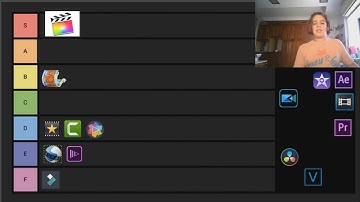 Video Editing Software Tier List