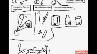 Eyes-Free Barcode Localization and Recognition on Mobile Phones: Experiment 01