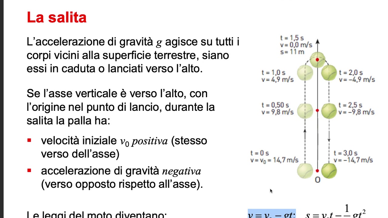 Moto di un corpo lanciato verso l'alto in verticale YouTube Moto di un corpo lanciato verso l'alto in verticale YouTube
