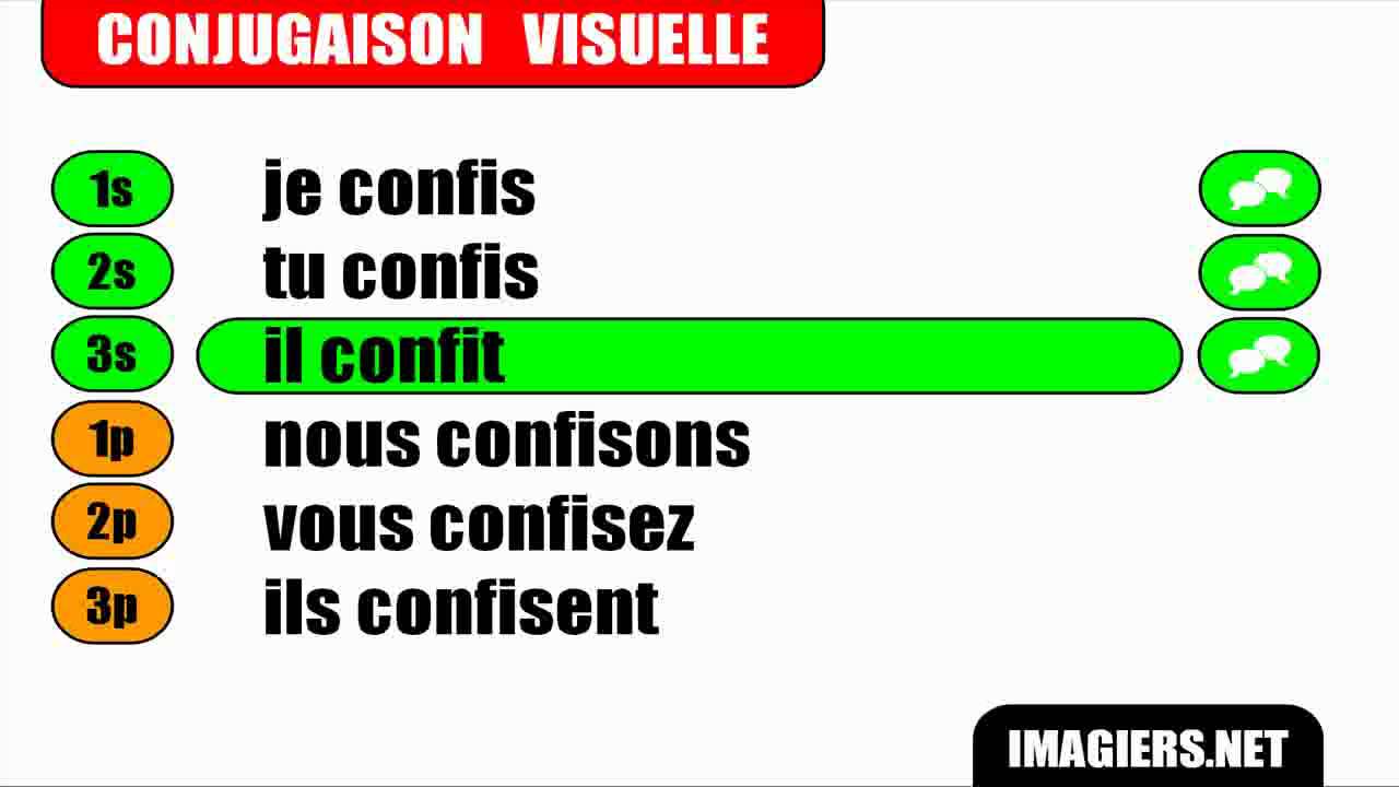 FRENCH VERB CONJUGATION = Confire = Indicatif Présent libero voleibol