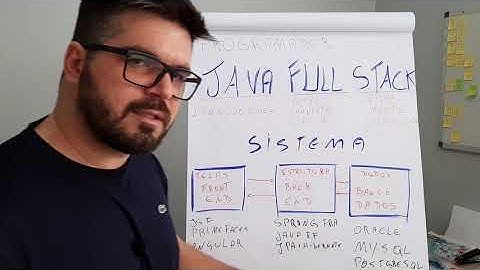 Programador Full-Stack em Java - Te explico em 2 minuto