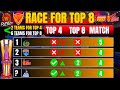 PKL 12: After 87 match Race for Top 8 Qualification | 6 Teams more for top 8 | patna &amp; warriors👎