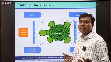 Turtle Diagram in QMS | 6 Elements of Turtle Diagram | Process Approach | Detailed Example |