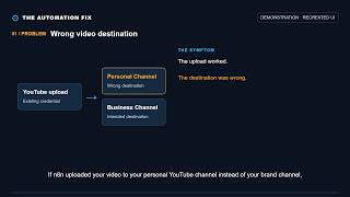 n8n Uploaded to the Wrong YouTube Channel — Fix the OAuth Connection