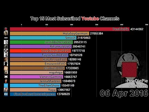 Local Ranking