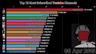 Top 15 Most Subscribed Youtube Channels (20112018)