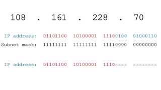 Computer Networking Tutorial - 25 - Subnetting for Beginners