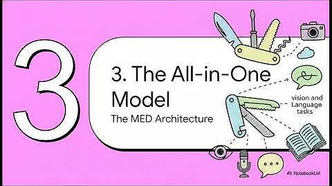 BLIP  AI Sees & Speaks