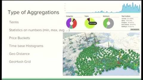 Python and Elasticsearch (Add Full Text Search to your legacy application)