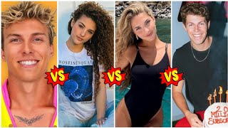 Sofie Dossi vs Lexi Rivera vs Cameron Huff vs Ben |Lifestyle Comparison 2025 |RW Facts & Profile|