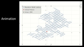 Two-Dimensional Random Walk on a Lattice: Spreadsheet with Animation