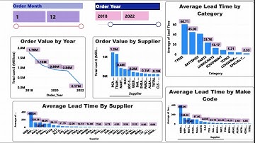 Fleet Management Power BI