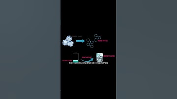 WHY DOES ICE FLOAT ON WATER? | #shorts #trending #animation