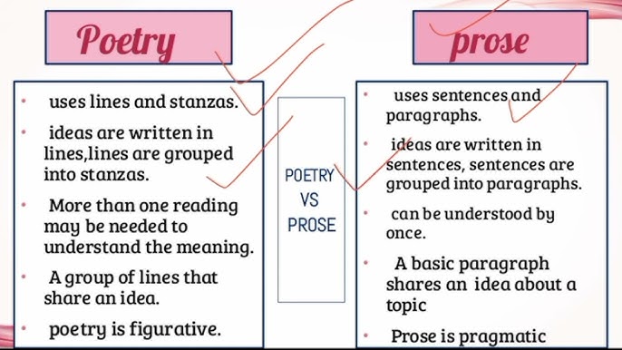 What is the Difference between Poetry And Prose