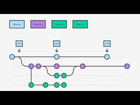 Video: Bitbuket-ga Webhuklarni qanday qo'shishim mumkin?