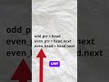 Solved number 328 - Odd Even Linked List #leetcode #linkedlist #devlog #328 #coding