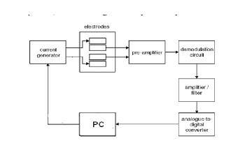 Wearable devices unit 1 introduction to wearable systems and sensors PLETHYSMOGRAPHY TYPES