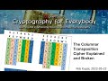 Mastering the Columnar Transposition Cipher: Explained & Cracked π
